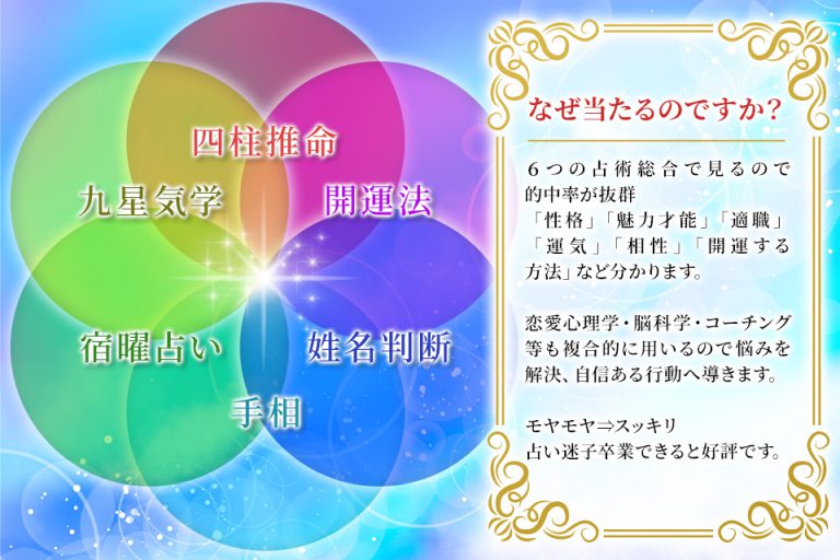 神気霊視 占い 四柱推命 縁結び 恋愛成就 タロット 金運 波動修正 商品